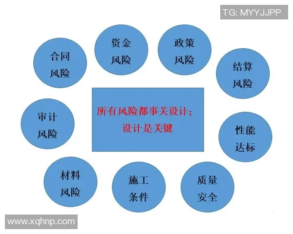 长运娱乐行业技术风险管控策略与实践探讨助力企业可持续发展
